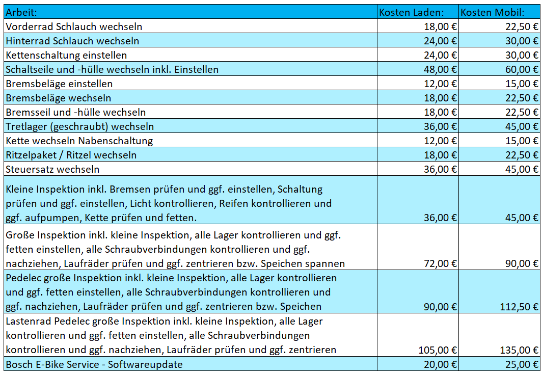 Preisbeispiele